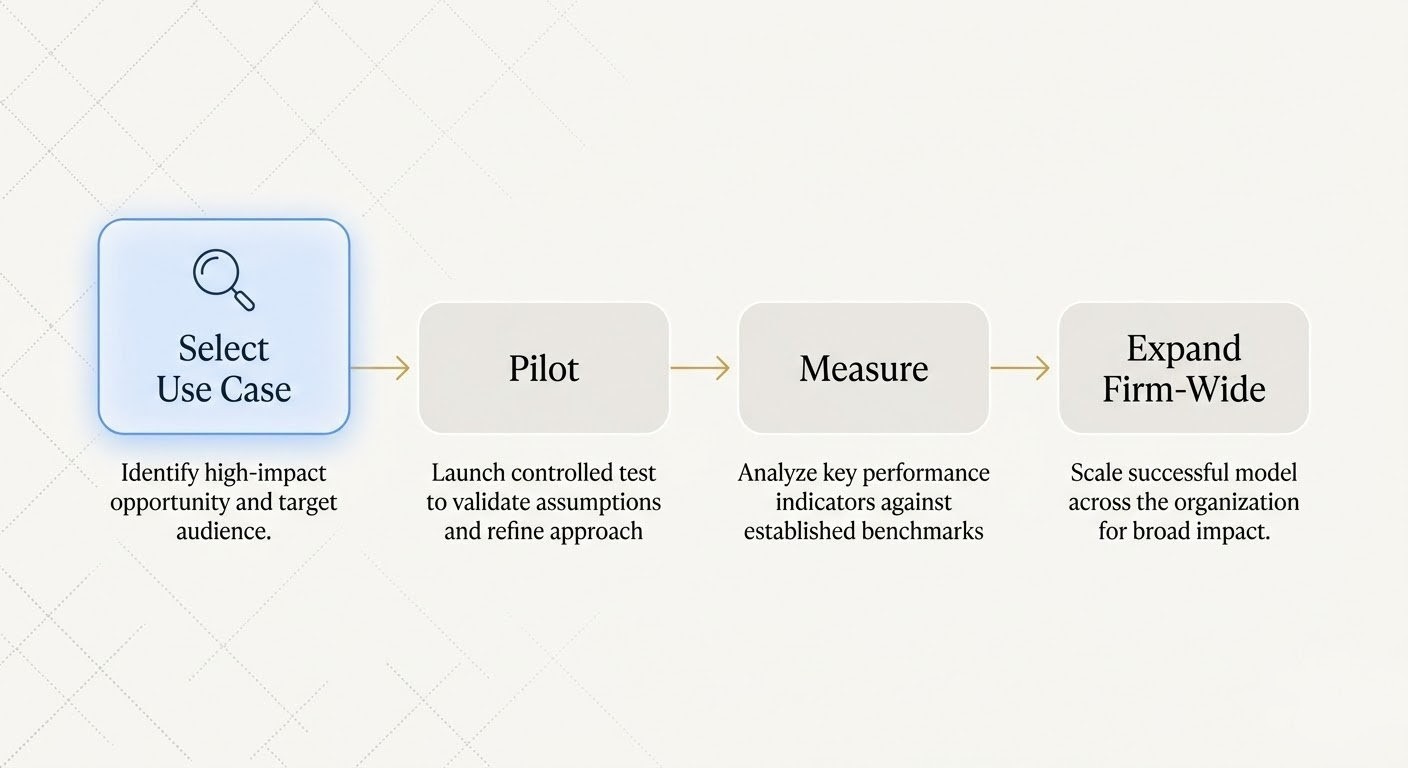 Legal RAG implementation roadmap from pilot to firm-wide deployment