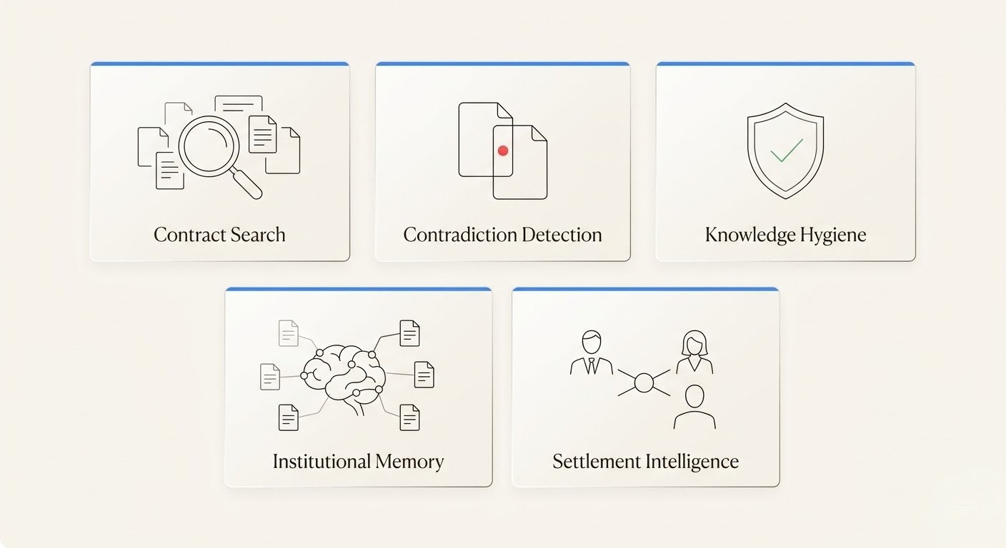 Five legal RAG use cases from contract search to mediation intelligence